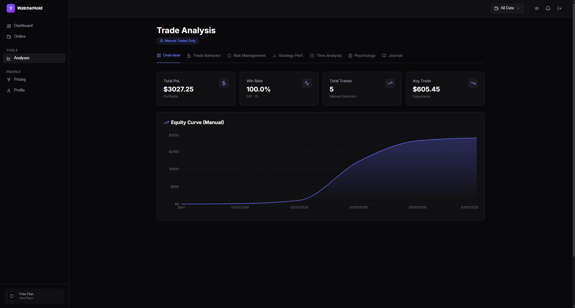 Analysis Dashboard