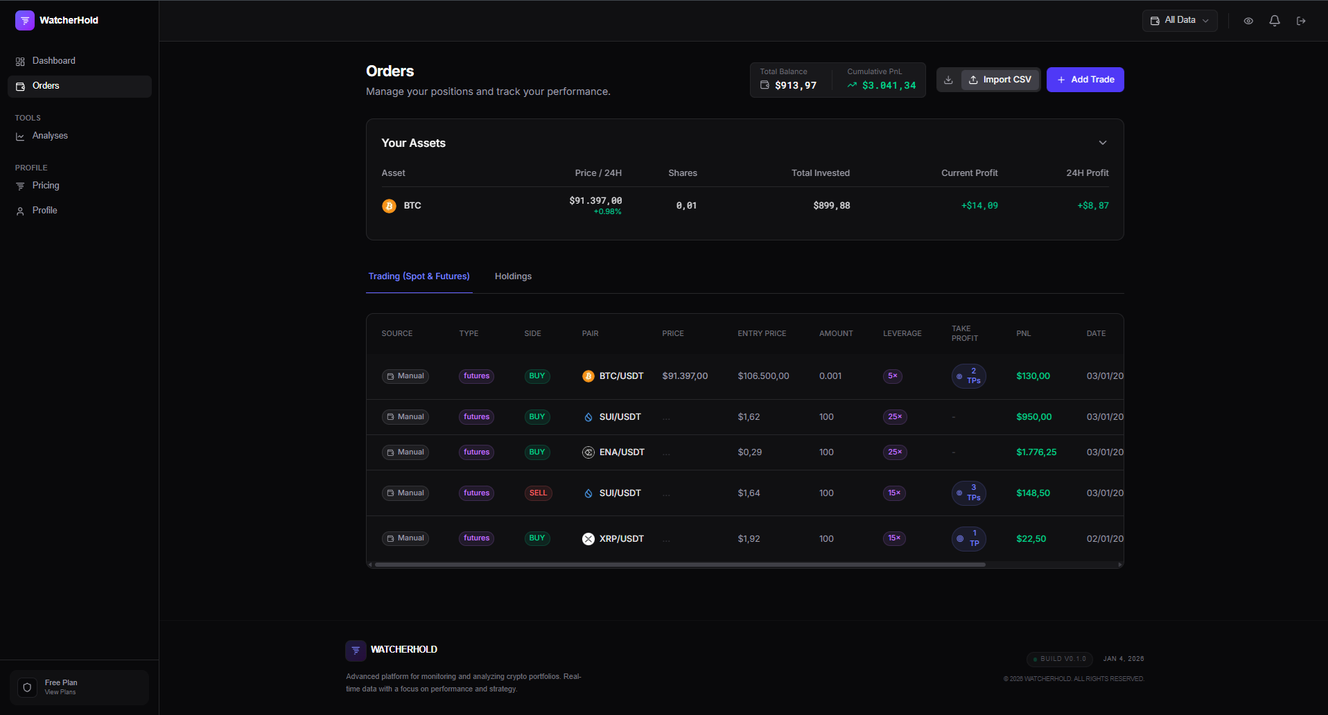 Orders Dashboard